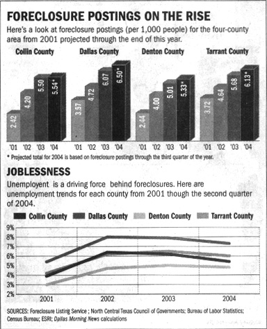 Dallas Morning News 8/29/04 - Tom Setzer/Staff Artist