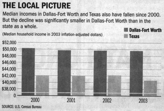 Dallas Morning News - Tom Setzer