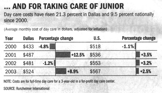 Dallas Morning News - Tom Setzer