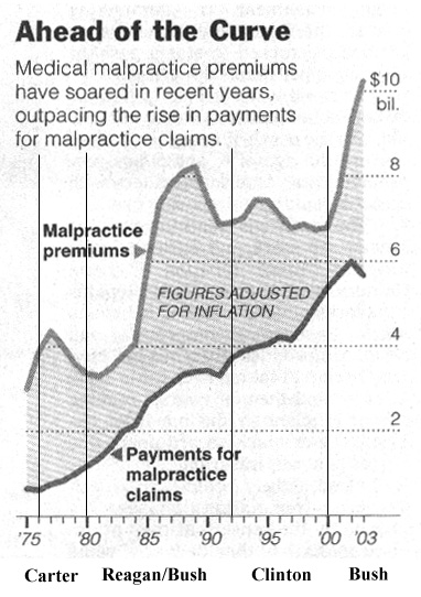 A.M. Best via New York Times - 2/23/05