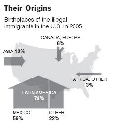 NY Times - 4/2/06 - Pew Hispanic Center; Pew Research Center for the People and The Press; Bureau of Immigration and Customs Enforcement; Dr. Gordon H. Hanson, Uinversity Of California, San Diego