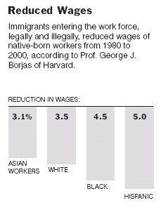 NY Times - 4/2/06 - Pew Hispanic Center; Pew Research Center for the People and The Press; Bureau of Immigration and Customs Enforcement; Dr. Gordon H. Hanson, Uinversity Of California, San Diego