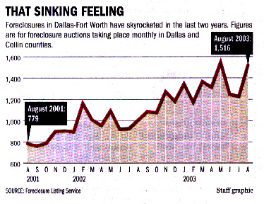 Dallas Morning News - 7/28/2003 via Forclosure Listing Service