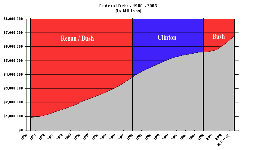 US Office Of Management and Budget