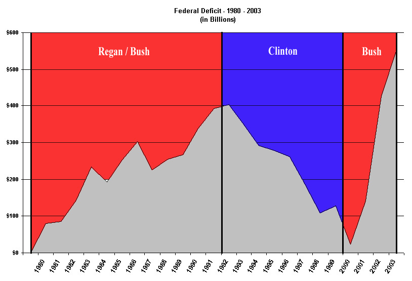 by R Davis (http://home.netcom.com/~rdavis2/deficits.html)