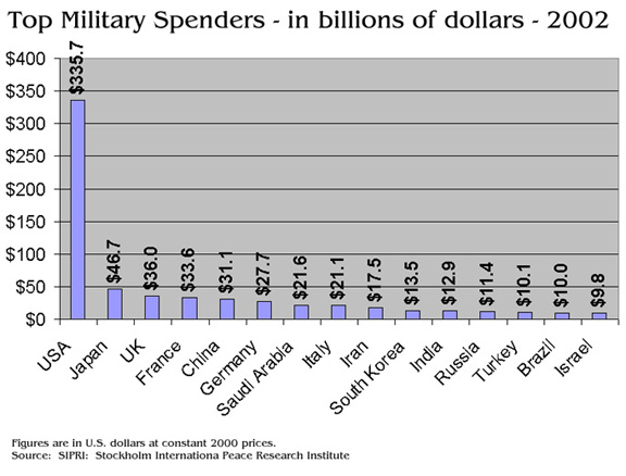 Compiled from data from PBS 